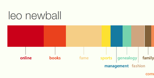 Leo Newball Personas Leo Newball Personas